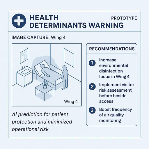 Smart Health Warning
