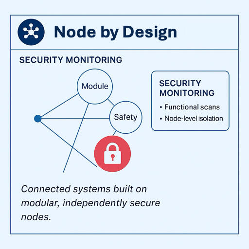 Node by Design Node by Design